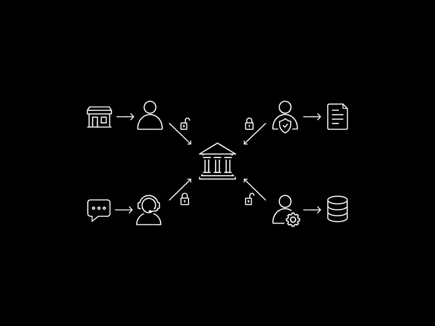 Role-Scoped Banking Operations banking workflow illustration