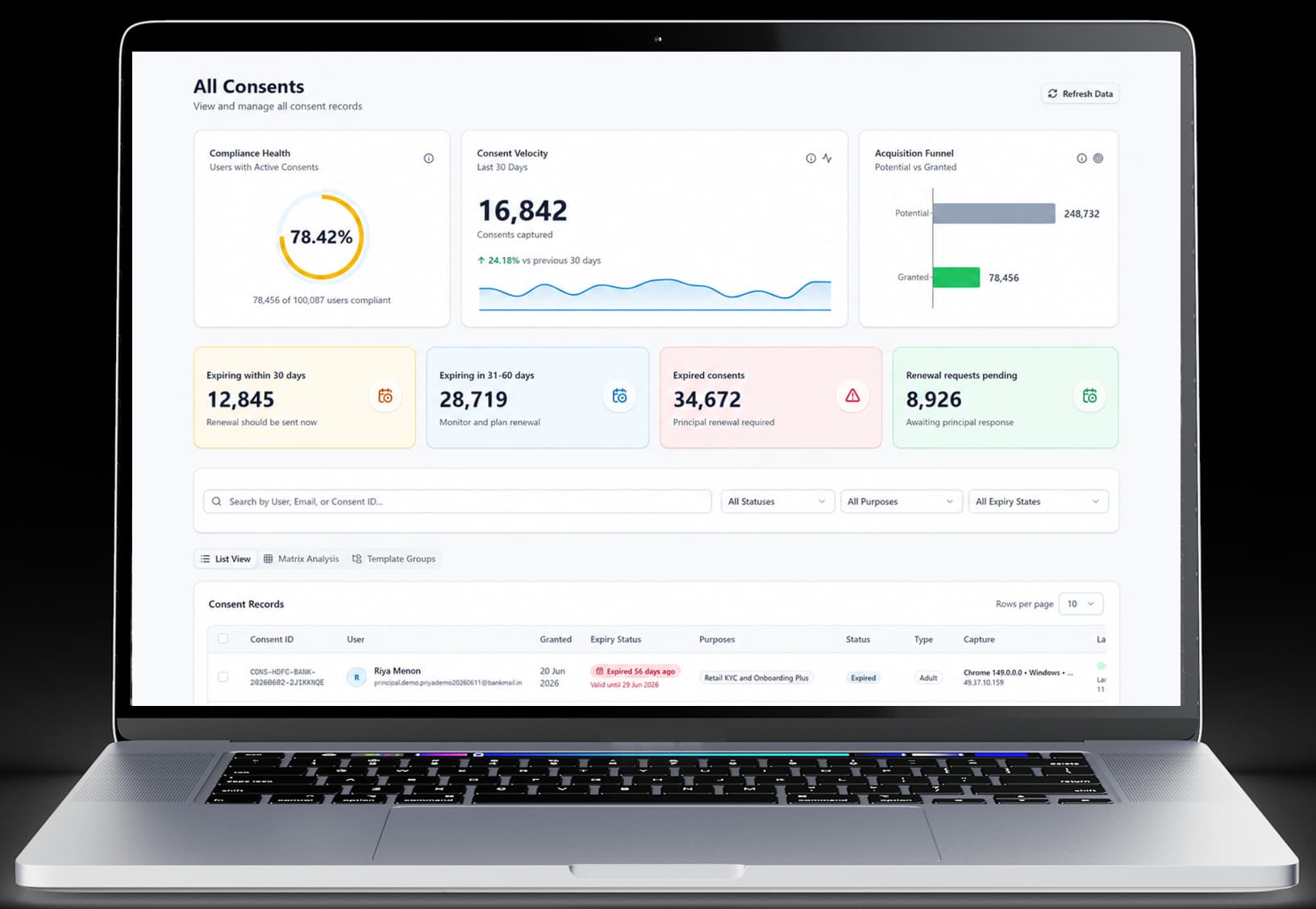 AquaConsento consent summary widgets screenshot with compliance health and velocity