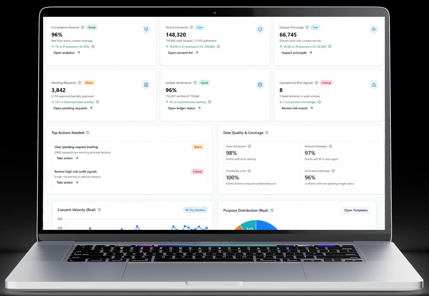 AquaConsento executive overview screenshot for consent posture and operational signals