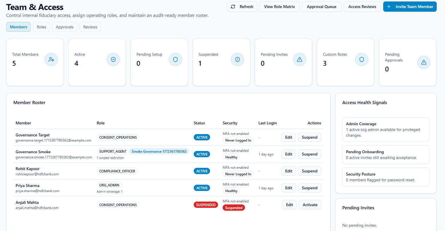 AquaConsento team and access roster screenshot with member status and access health