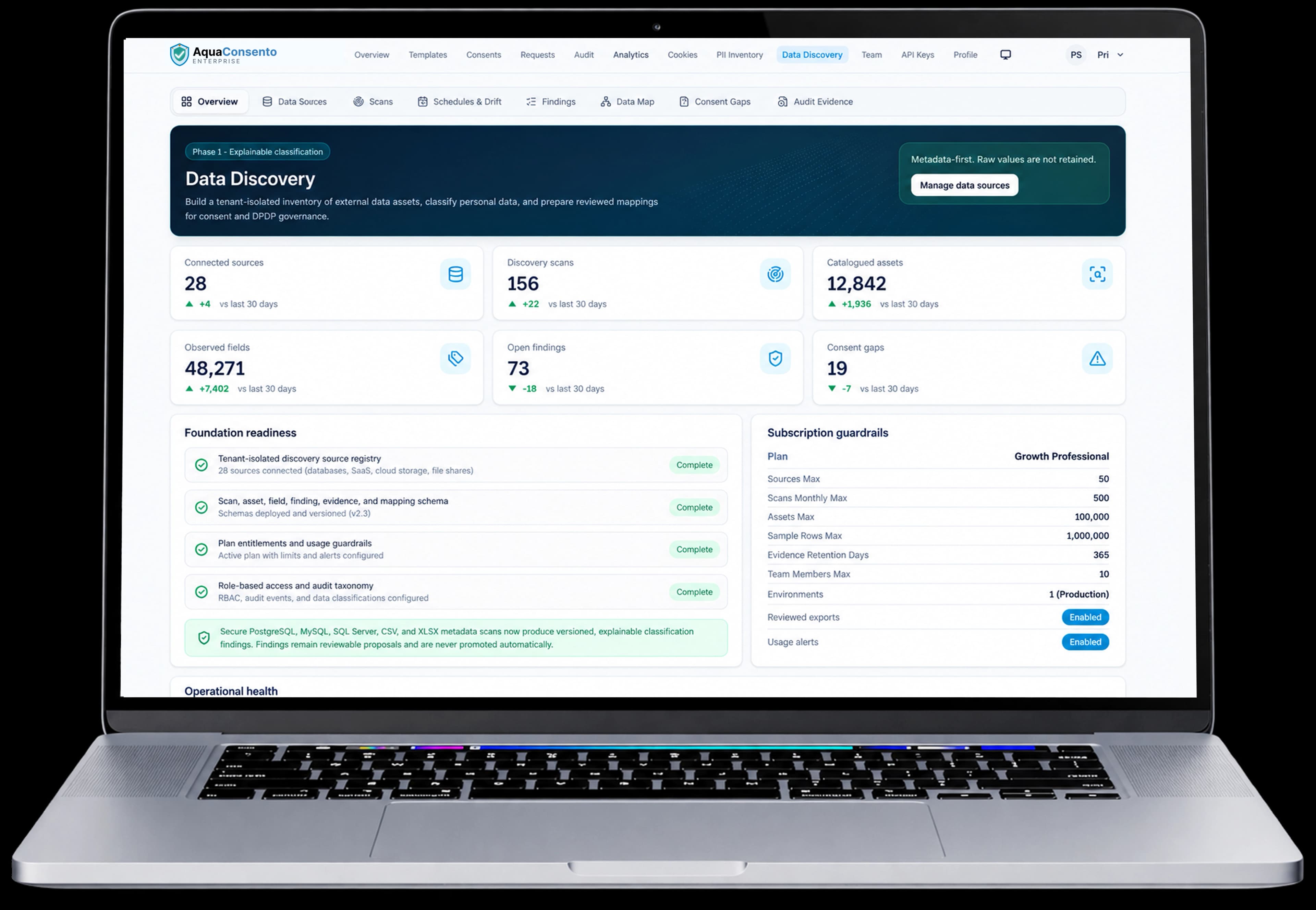 AquaConsento consent evidence dashboard