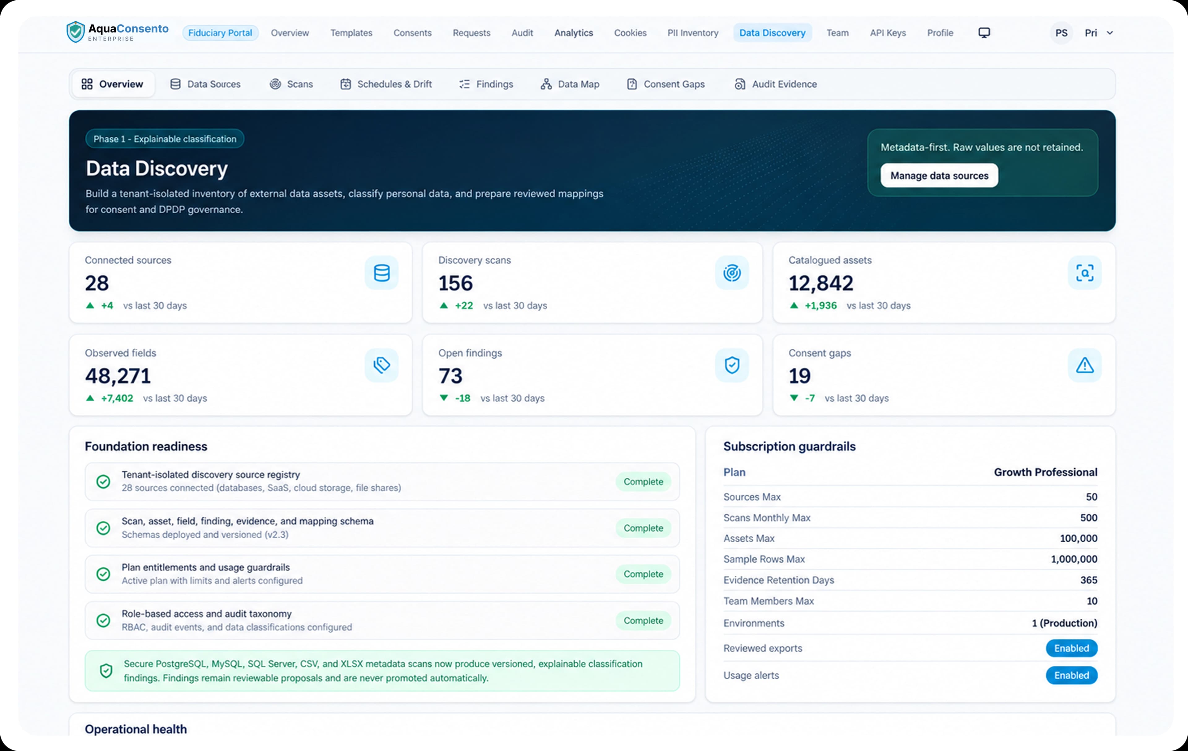 AquaConsento Data Discovery dashboard