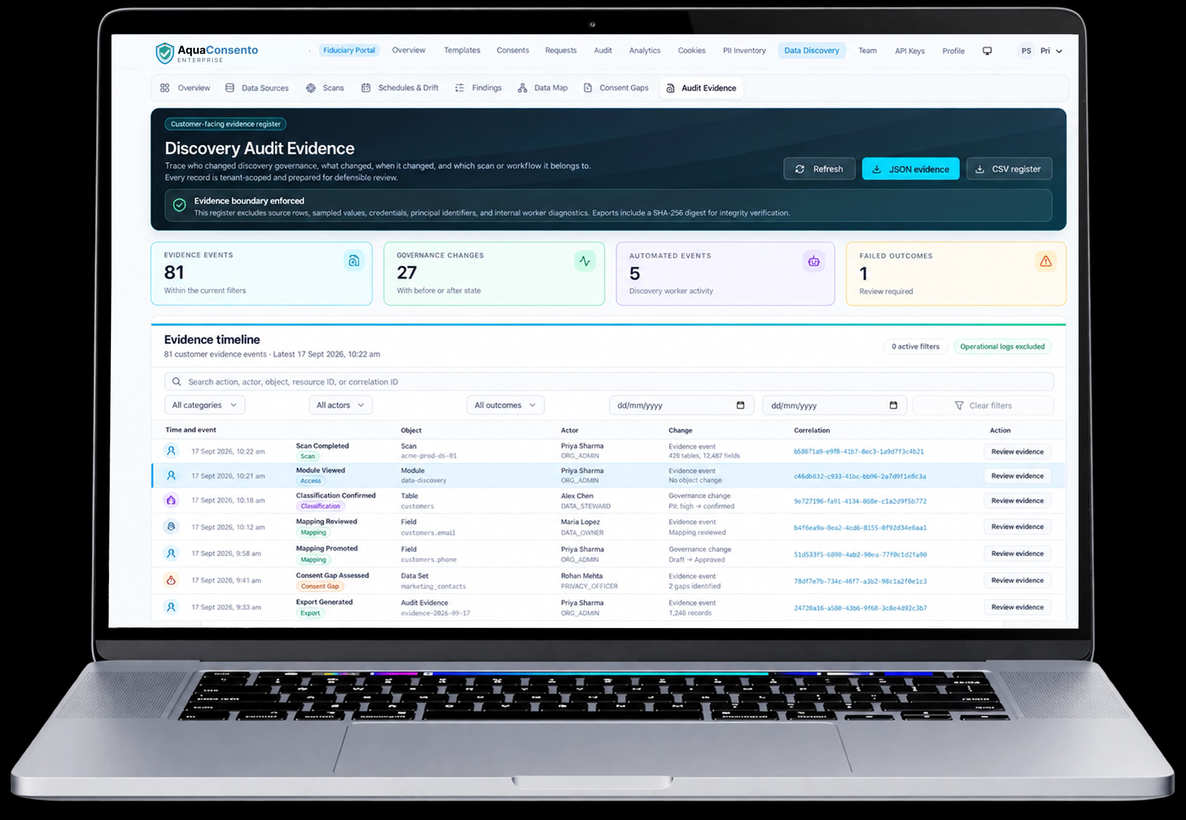 AquaConsento data discovery audit evidence workspace
