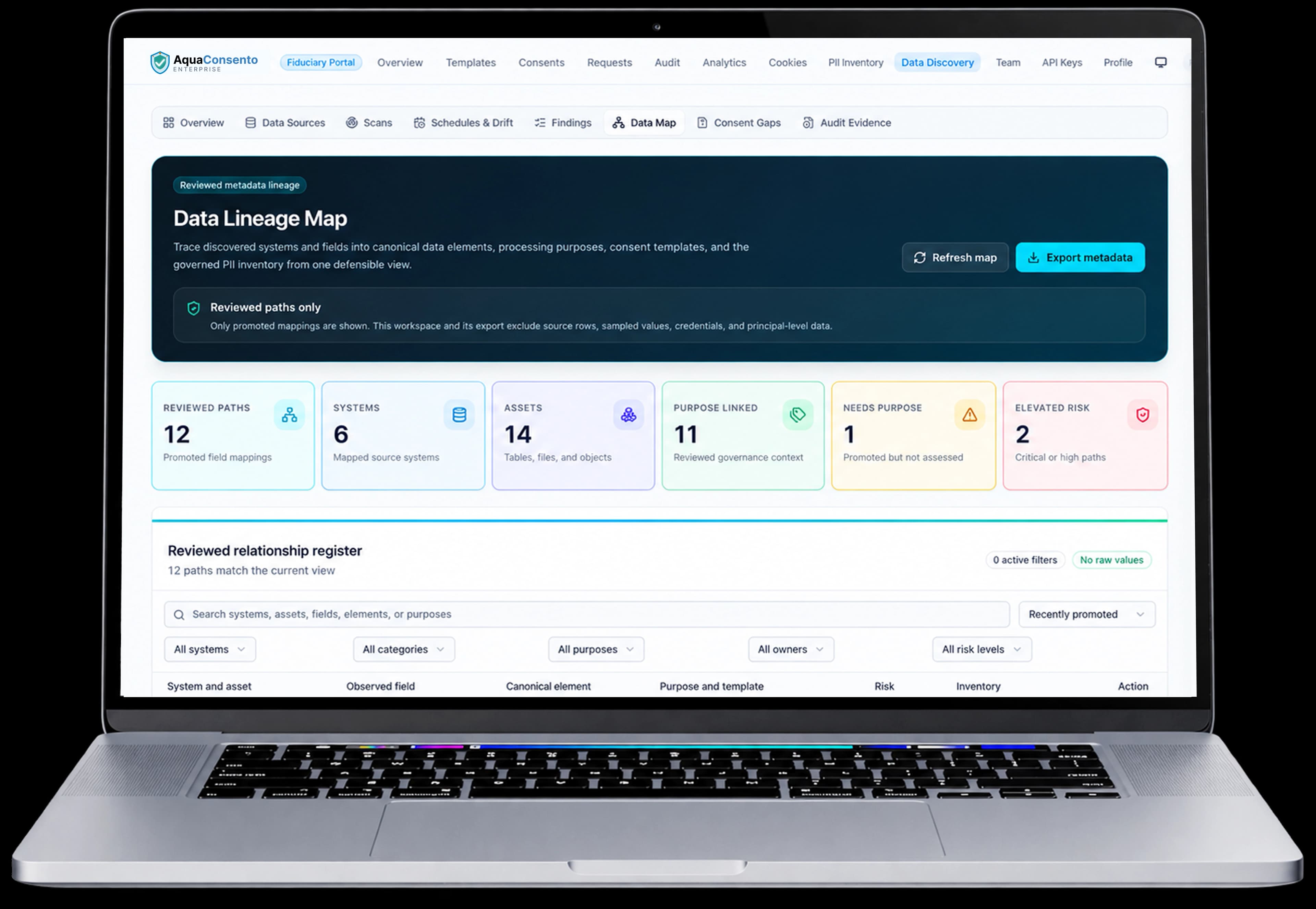 AquaConsento data lineage map workspace