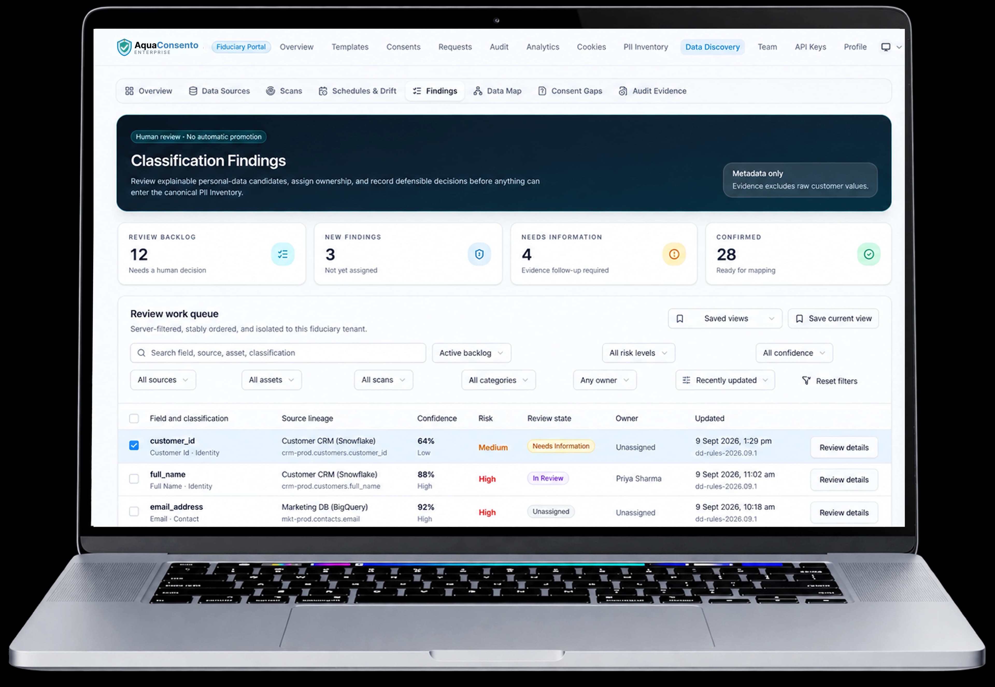 AquaConsento personal data classification workspace