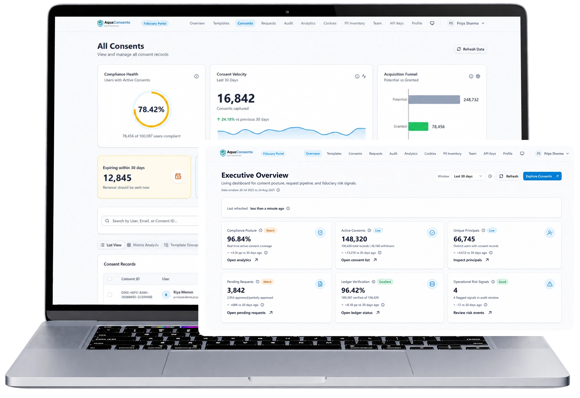AquaConsento consent management dashboard on a laptop