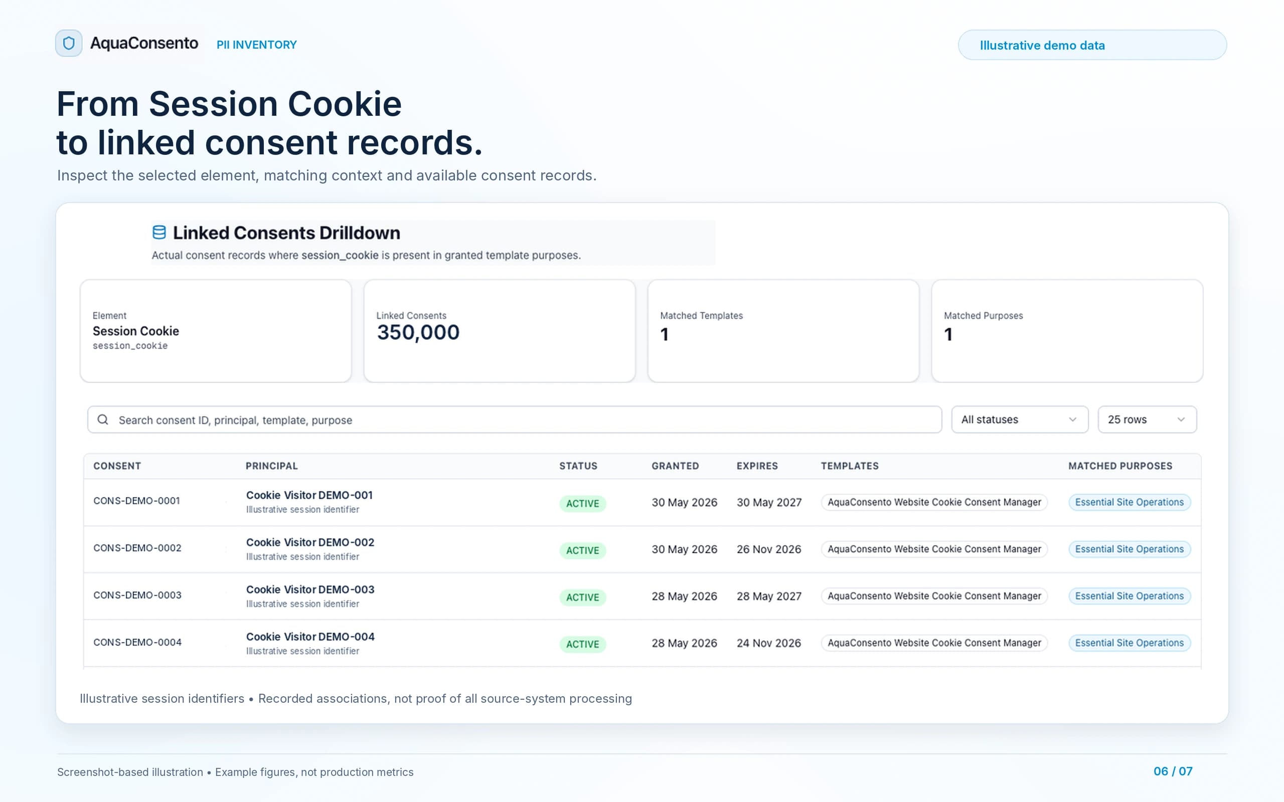Illustrative linked consent drilldown for a selected data element